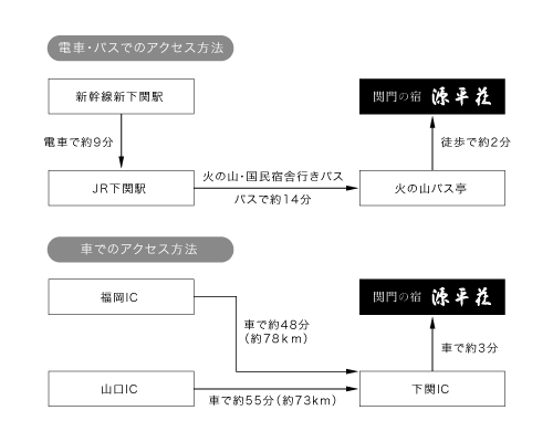 マップ