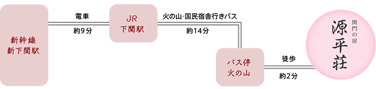 電車･バスでのアクセス