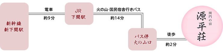 電車･バスでのアクセス